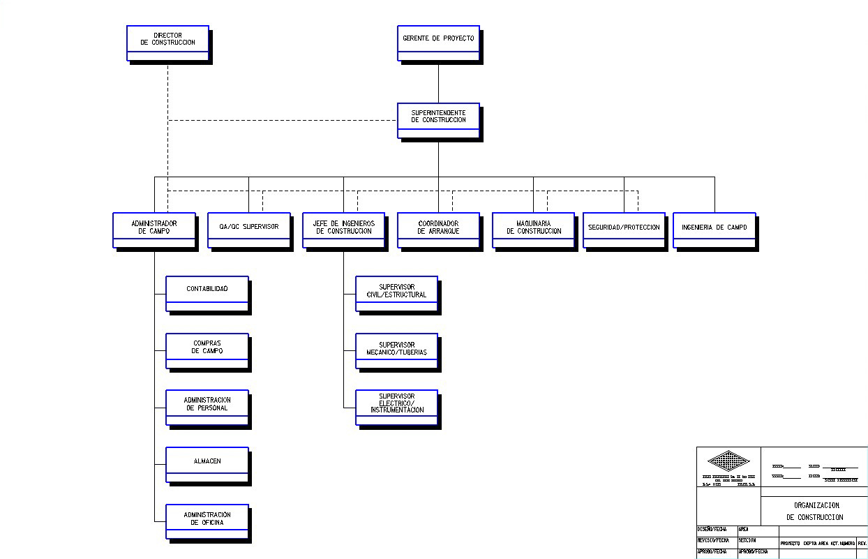 org chart website lipsa industrial org chart website lipsa industrial